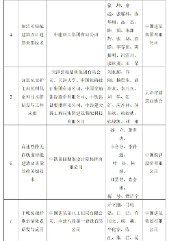 中国建筑业协会发布2024行业年度十大技术创新成果(图3)