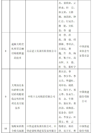 中国建筑业协会发布2024行业年度十大技术创新成果(图4)
