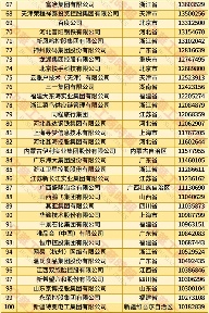 20250828_152016_002.png 2025中国民营企业500强发布报告(含榜单)(图4)