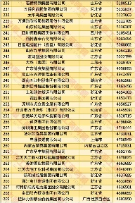 20250828_152016_007.png 2025中国民营企业500强发布报告(含榜单)(图9)