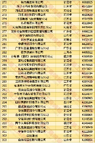 20250828_152016_008.png 2025中国民营企业500强发布报告(含榜单)(图10)