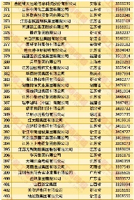 20250828_152016_011.png 2025中国民营企业500强发布报告(含榜单)(图13)