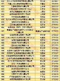 20250828_152016_014.png 2025中国民营企业500强发布报告(含榜单)(图16)