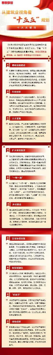 十大关键词！看建筑业未来五年发展方向！