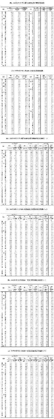 国家统计局：9月份各线城市商品住宅销售价格环比下降