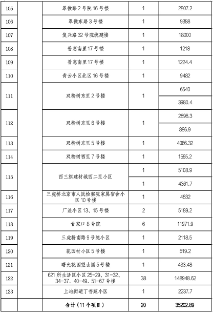 北京市住建委公布央企在京第四批老旧小区综合整治项目名单(图6)