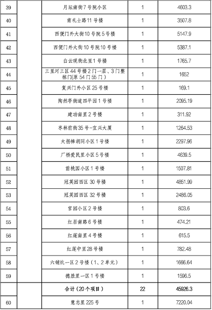 北京市住建委公布央企在京第四批老旧小区综合整治项目名单(图3)