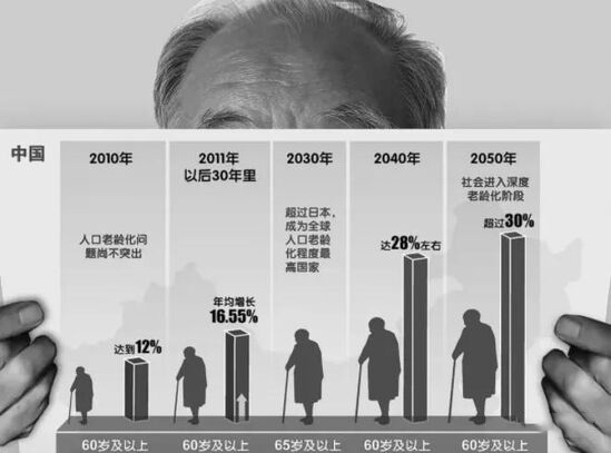 适老化改造是家装行业的下一个风口?(图1) 适老化改造是家装行业的下一个风口?