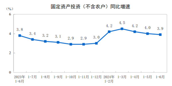 今年上半年建筑业成绩单来了，请查收！