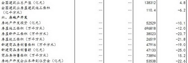 640.jpg 今年上半年建筑业成绩单来了,请查收!(图2)
