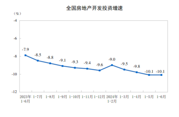 640 (2).png 今年上半年建筑业成绩单来了,请查收!(图3)