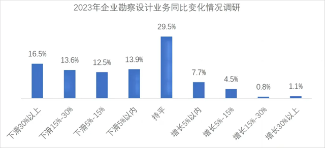 2023年工程勘察设计行业发展总览(图4)