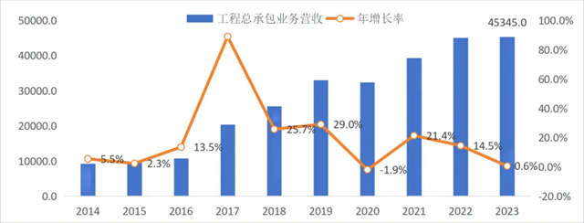 2023年工程勘察设计行业发展总览(图6)