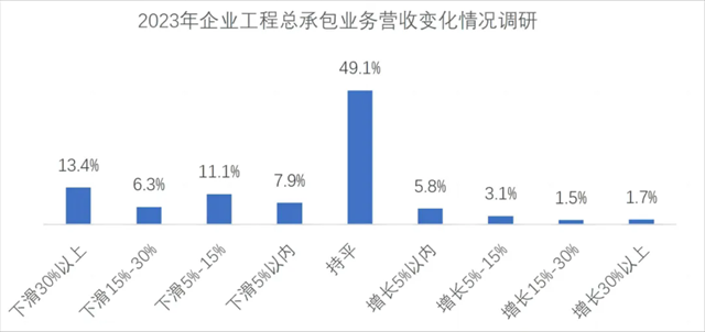 2023年工程勘察设计行业发展总览(图7)