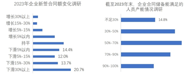 2023年工程勘察设计行业发展总览(图11)