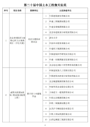 89项工程获奖！第二十届中国土木工程詹天佑奖揭晓！(图3)