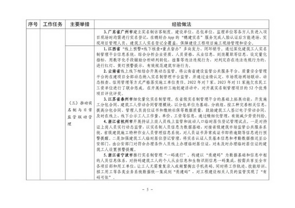 住房城乡建设部印发培育新时代建筑产业工人可复制经验做法清单(图5)
