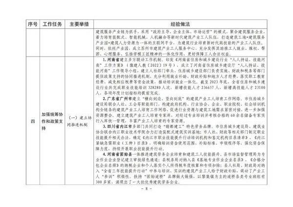 住房城乡建设部印发培育新时代建筑产业工人可复制经验做法清单(图8)