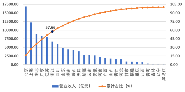 重磅！2023年度建筑企业200强榜单出炉！(图6)