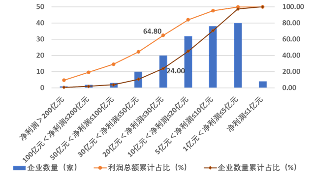 重磅！2023年度建筑企业200强榜单出炉！(图12)