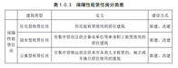 拎包入住！北京保障性租赁住房将实施全装修成品交房