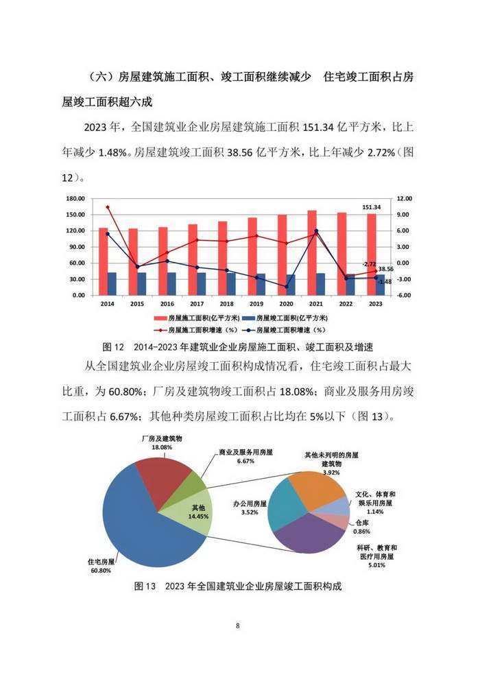 2023年建筑业发展统计分析(图8)