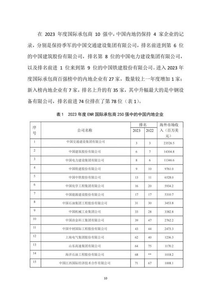 2023年建筑业发展统计分析(图10)