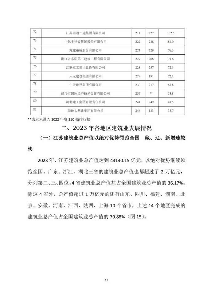2023年建筑业发展统计分析(图13)