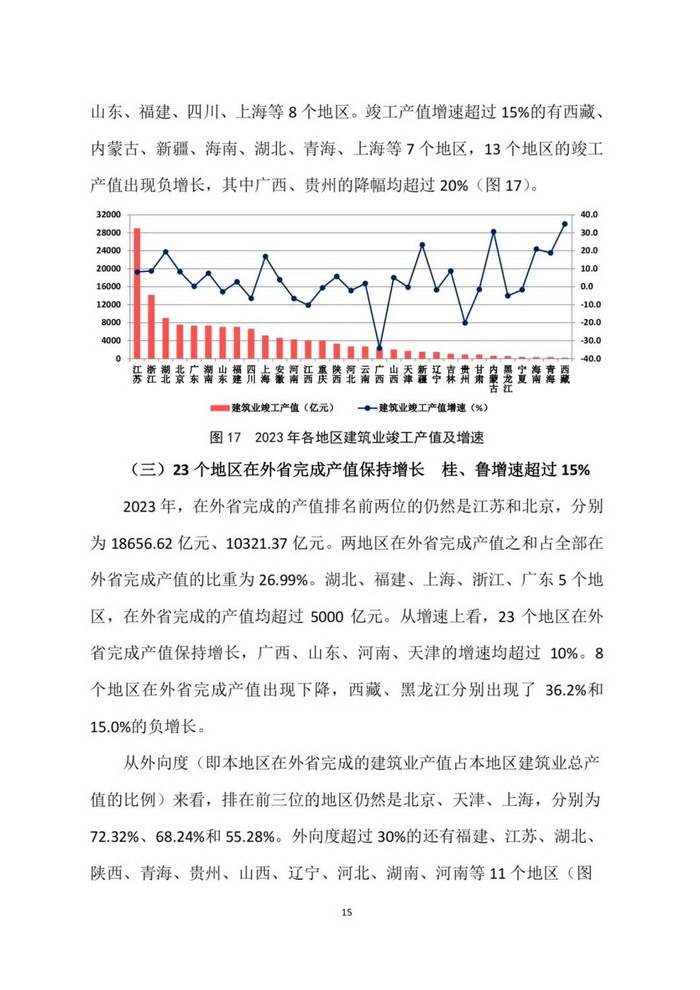 2023年建筑业发展统计分析(图15)