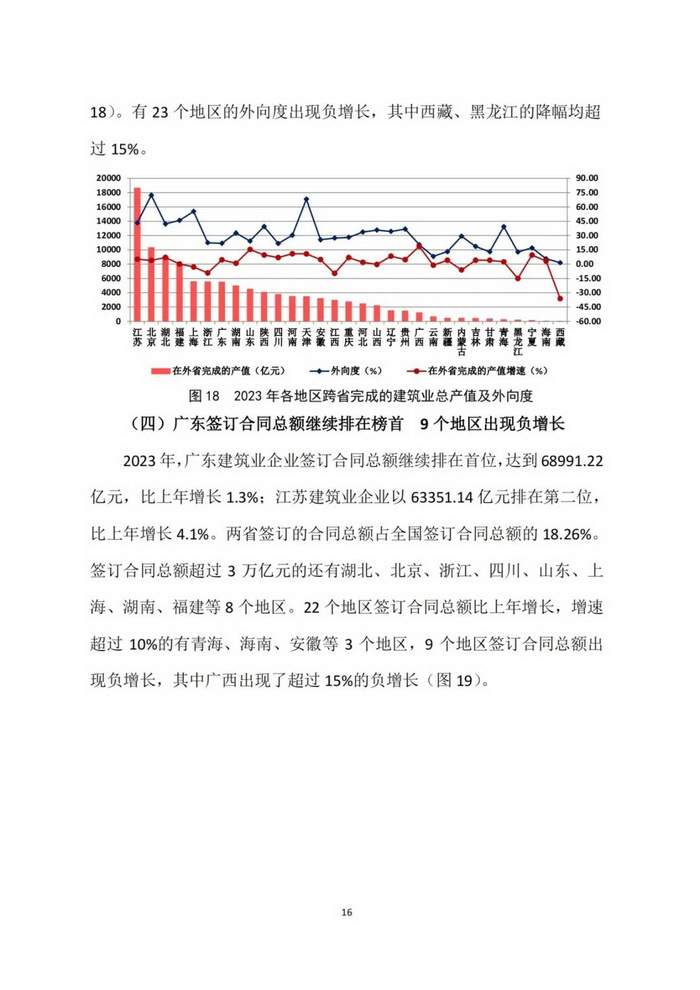 2023年建筑业发展统计分析(图16)