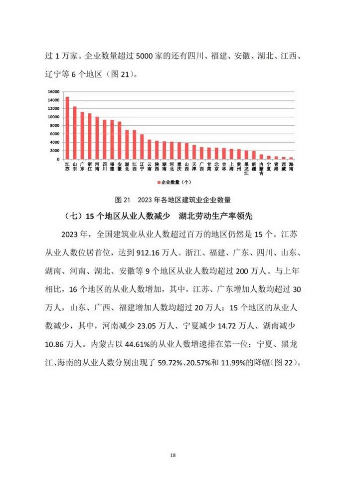 2023年建筑业发展统计分析(图18)