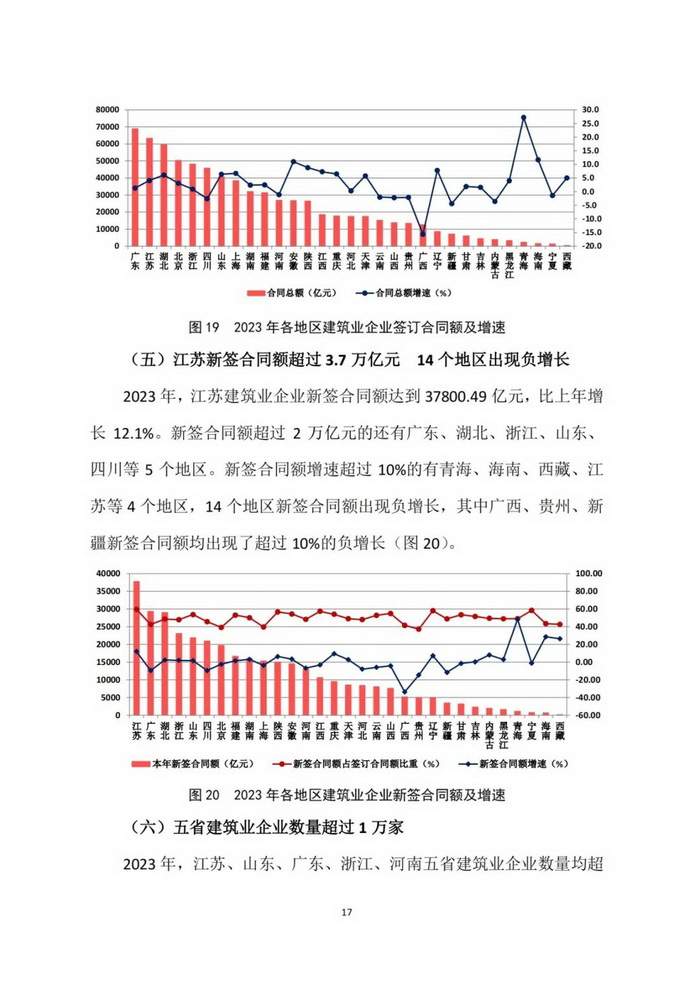 2023年建筑业发展统计分析(图17)