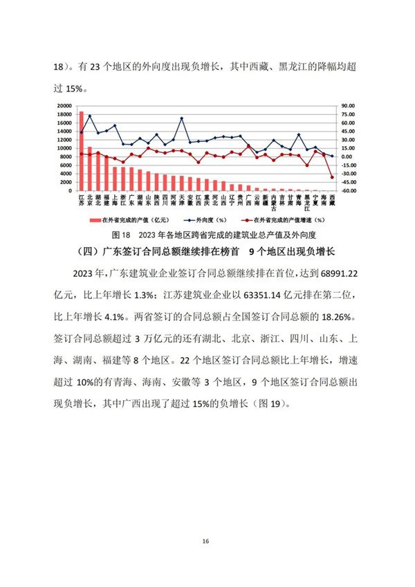 中建协发布2023年建筑业发展统计分析(图16)