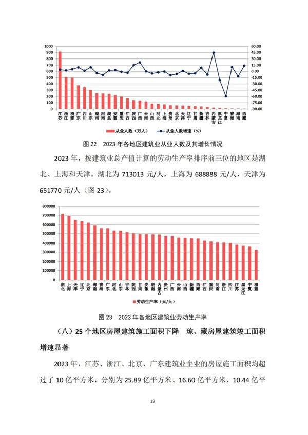 中建协发布2023年建筑业发展统计分析(图19)