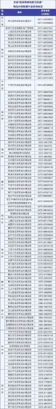 最 高补贴2万元!浙江旧房装修以旧换新细则来了(图2) 最 高补贴2万元!浙江旧房装修以旧换新细则来了