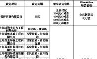 普陀区装修垃圾处理指南来啦！