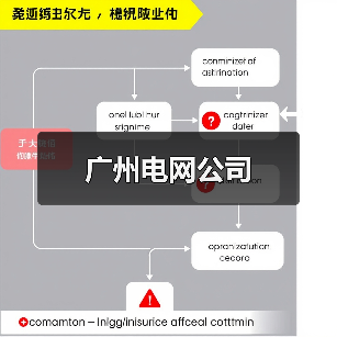 广州电网公司（图3）
