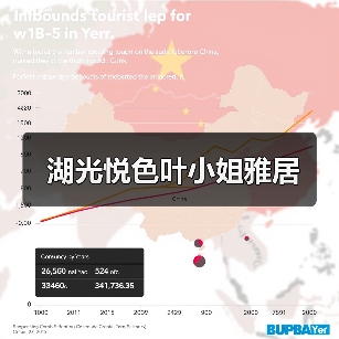 湖光悦色叶小姐雅居（图3）