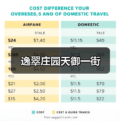 逸翠庄园天御一街（图3）