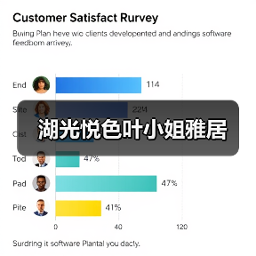 湖光悦色叶小姐雅居（图4）