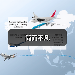 简而不凡（图3）