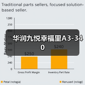 华润九悦幸福里A3-340(图1) 华润九悦幸福里A3-340(图1)