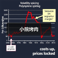 小院烤肉（图2）