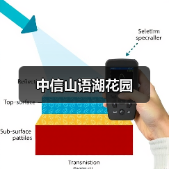 中信山语湖花园（图1）