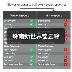 岭南新世界锦云峰（图2）