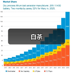 白茶（图3）