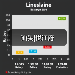 汕头|悦江府（图4）