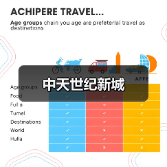 中天世纪新城（图2）