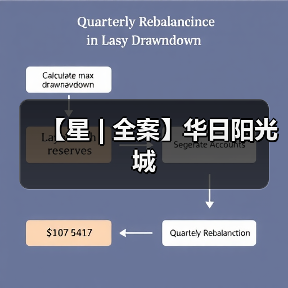 【星 | 全案】华日阳光城（图3）