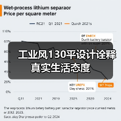 工业风130平设计诠释真实生活态度（图2）